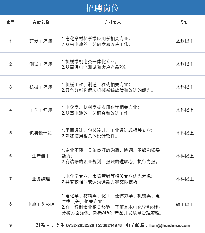 job招聘Arial字體.png